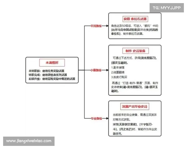 鬼泣装备获取攻略视频:强化你的战力 鬼泣装备获取攻略视频:强化你的战力